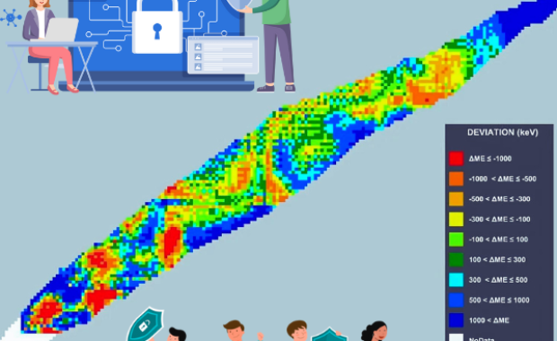 A new tool for faster analysis of nuclear properties and mass data